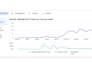 create high converting facebook ad campaign, instagram ads and meta ads setup